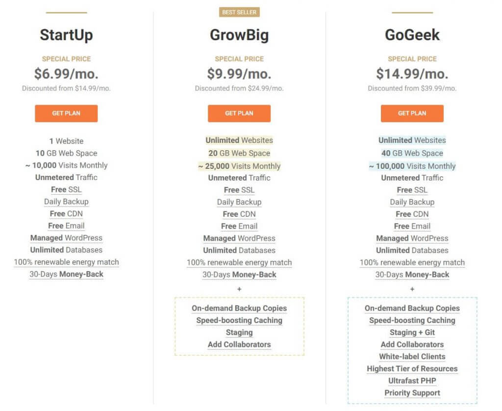 Siteground Web Hosting Plans