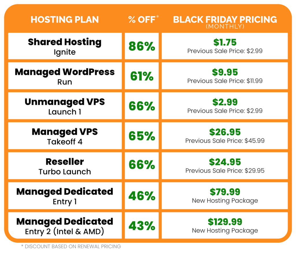 A2 Hosting Black Friday