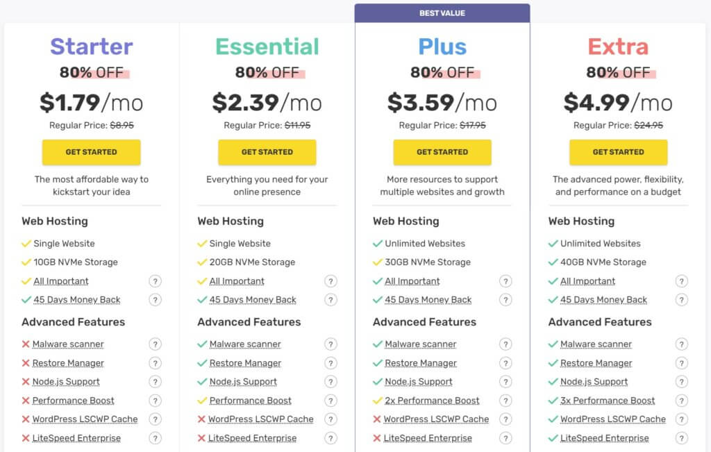 Fastcomet Hosting Plans