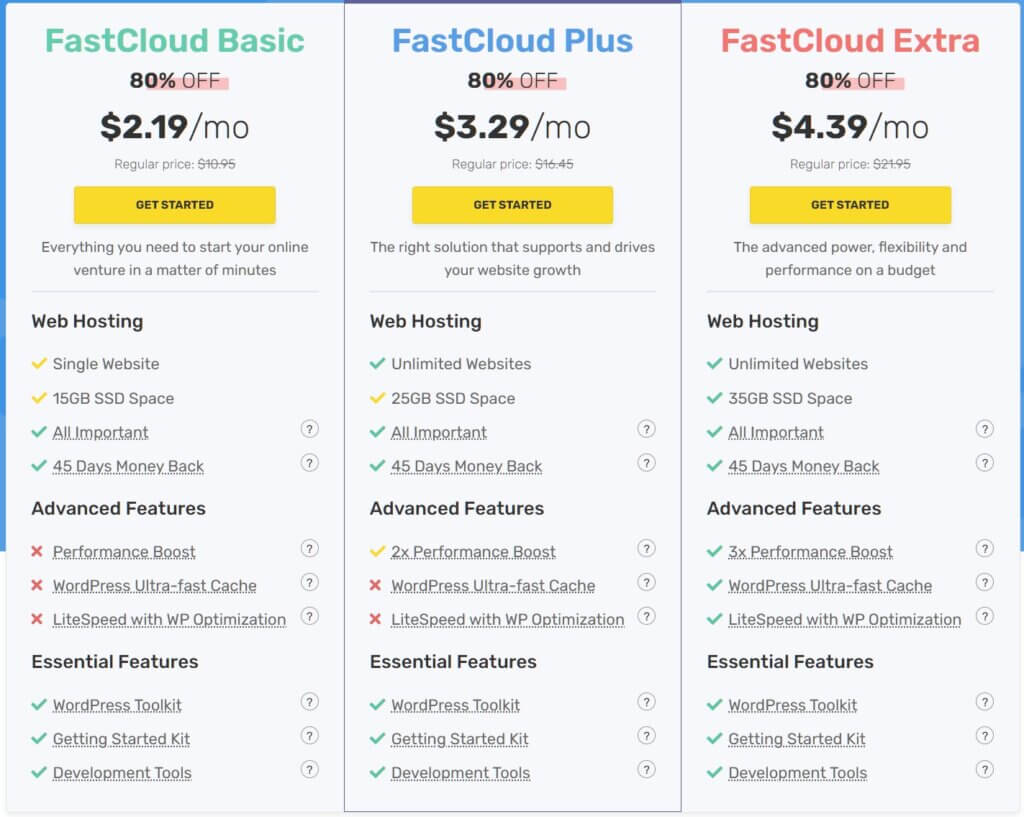 Fastcomet Web Hosting Prices and Plans
