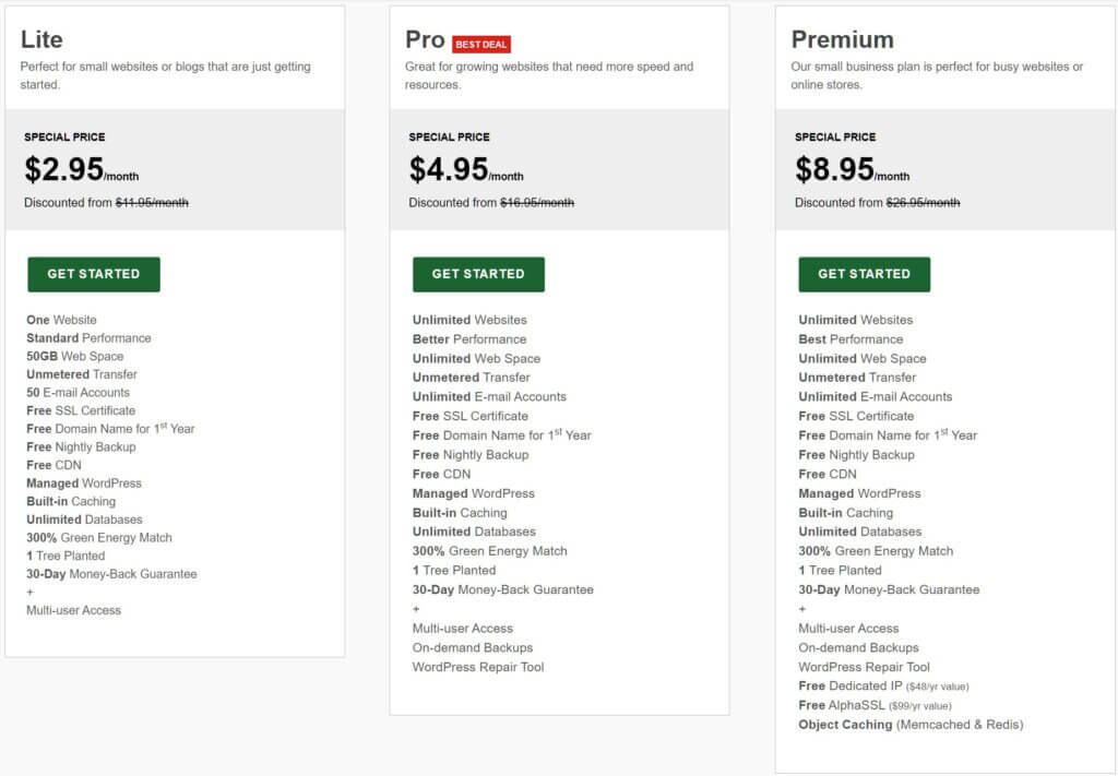 Greengeeks Web Hosting Price And Plans