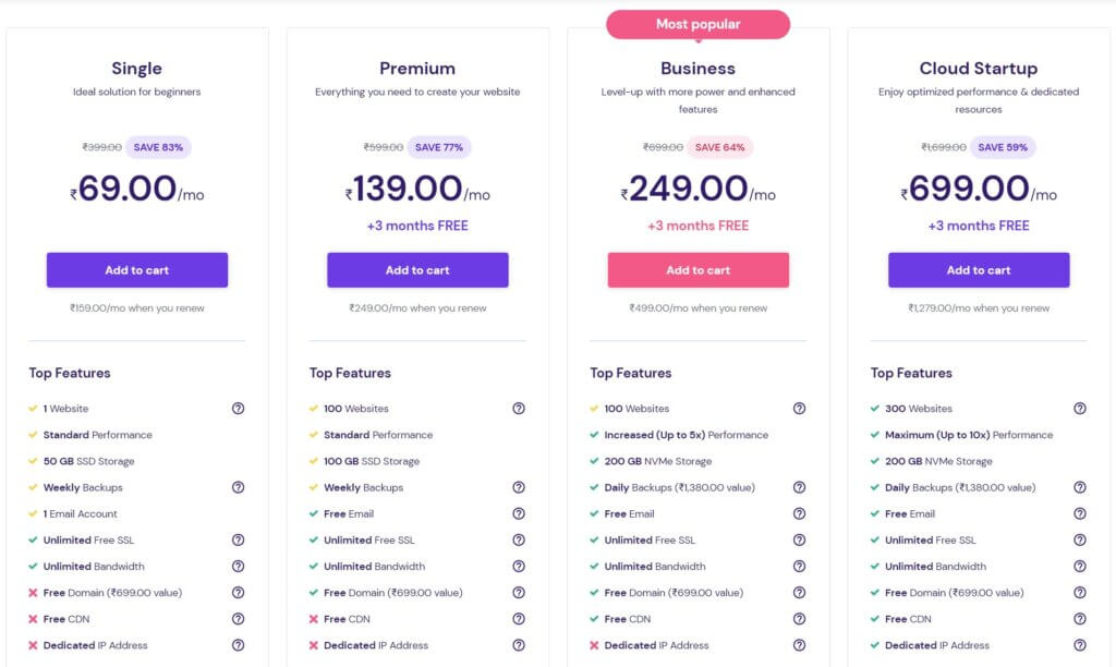 Hostinger Pricing And Plans