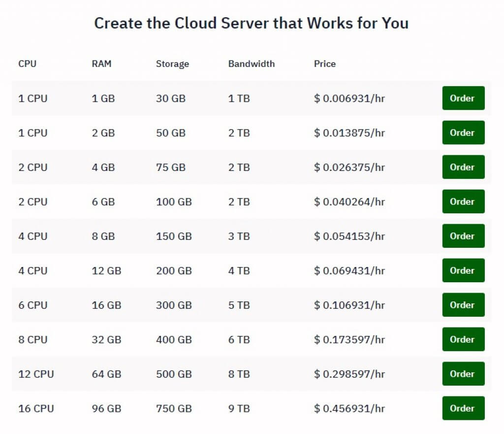 hostwinds-cloud-server-hosting