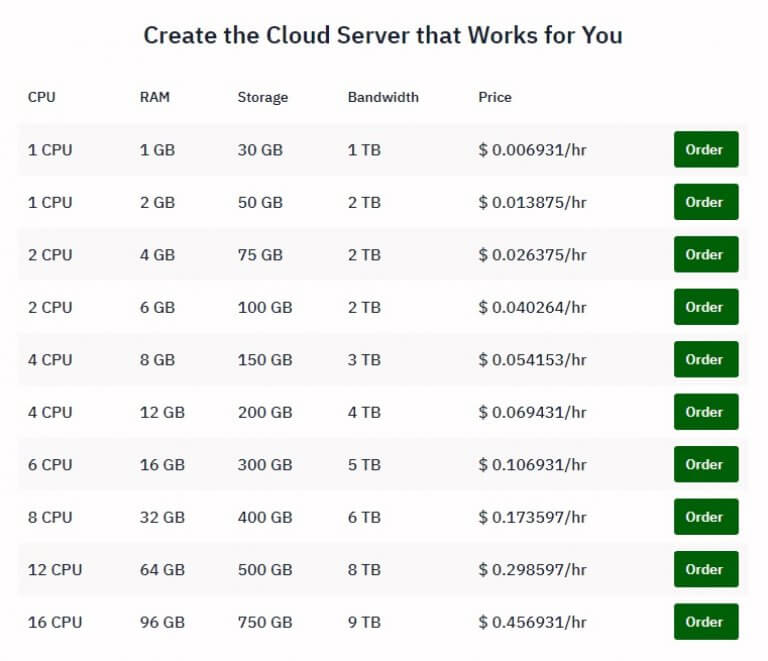 Cheap Cloud Hosting - 8 Best Cloud Server 2024