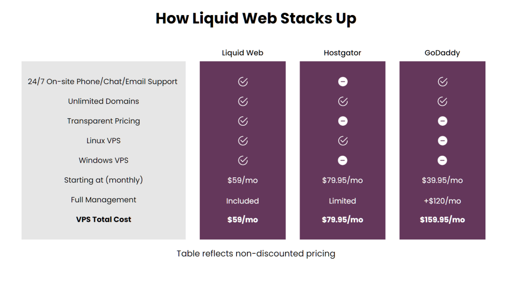 Liquid Web Compititor